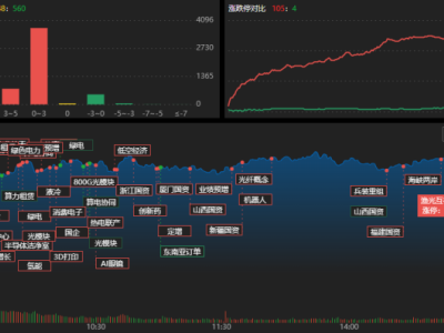 龙虎榜 | 章盟主超8亿杀入立讯精密，炒股养家、温州帮联手爆买融捷股份