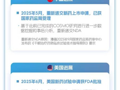 一图看懂兆科眼科-B(06622.HK)2025年全年业绩报告