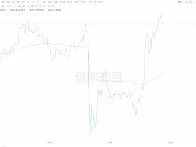 美股异动丨拼多多盘前涨超4% 2025年营收同比增10%