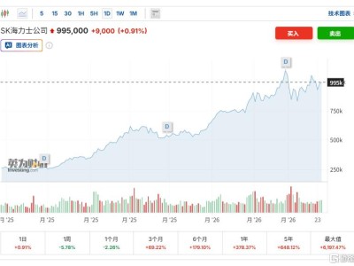 SK海力士豪掷百亿美元赴美上市,全球存储格局将重塑?