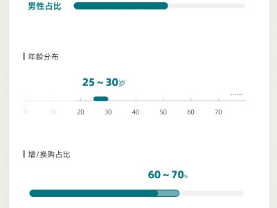 小米新一代SU7首周成绩单揭晓：订单用户配置偏好全解析