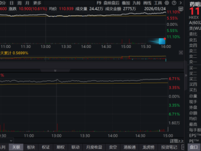 当CXO进入K型时代,药明康德为何能独善其身?