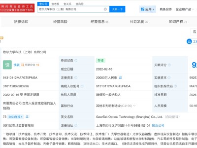 歌尔光学科技上海公司增资至2亿 增幅100%