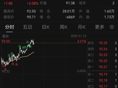 谈判陷僵局！石油又飙涨，股市大跳水，华尔街发出警告