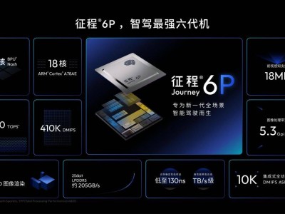 国产征程6P算力加持 地平线HSD助力风云T9L打造类人化智驾新体验