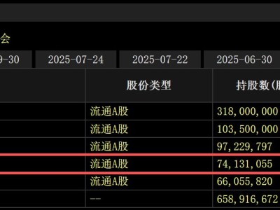 辽宁能源:第四大股东深圳祥隆拟减持不超1%公司股份