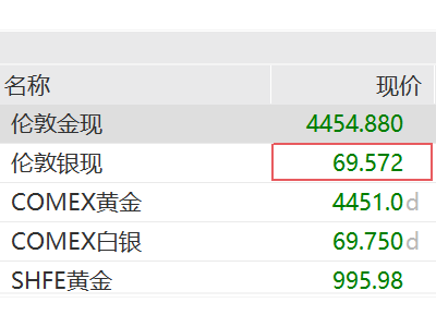 新债王：抄底时机到了！