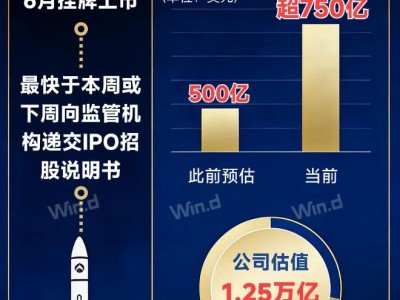 SpaceX的IPO能否带来商业航天第二波机会？