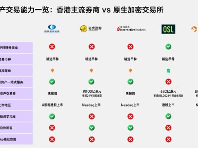 香港Web3监管加速:从“实验室”走向“大航海”,谁将瓜分这场超级红利?