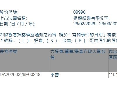 祖龙娱乐(09990.HK)获主席兼执行董事李青增持20万股