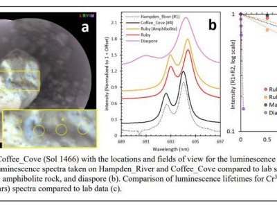 “毅力号”新发现：火星砾石中首次确认红蓝宝石矿物颗粒存在