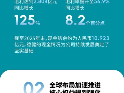 一图看懂华领医药2025年全年业绩