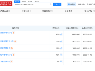 万岁山武侠城曾被罚30万