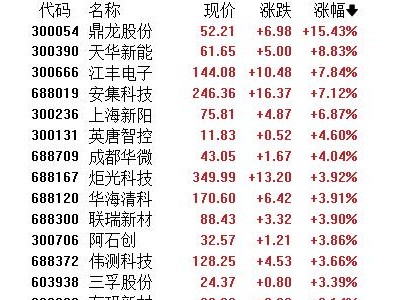 谷歌新技术引恐慌，存储芯片先跌后涨！高需求故事续演？