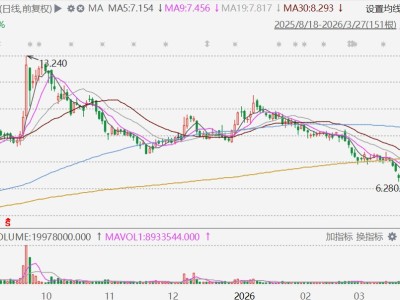 港股异动丨中国光大控股大跌超15%，2025年亏损扩大至20亿港元