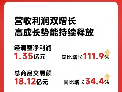 盈利提质、扩张有序，遇见小面（2408.HK）交出中式快餐高质量成长答卷