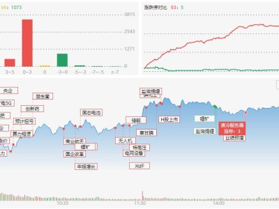 龙虎榜｜章盟主1.48亿豪买锂赛道，云南锗业上演游资博弈名场面