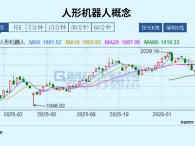 人形机器人开始“找工作”了