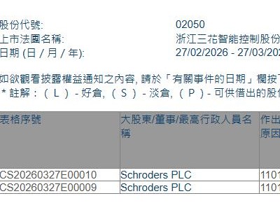 三花智控(02050.HK)获Schroders PLC增持713.64万股