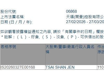 天福(06868.HK)获TSAI SHAN JEN增持256.5万股