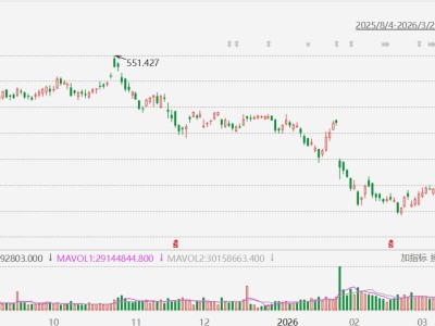 微软股价9连阴 较高点回落超32%