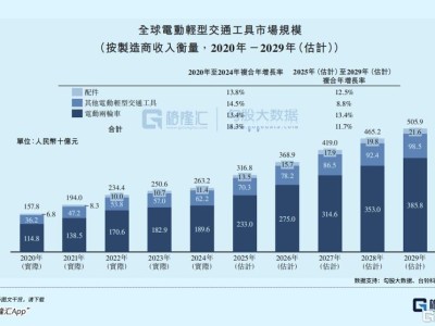 原油涨价,这个板块等来了春天?