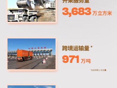 一图看懂易大宗(1733.HK)2025年年度业绩亮点