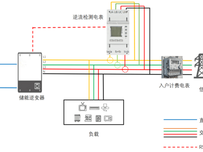 安科瑞新能源仪表：精准赋能多元场景，助力能源数据高效采集与管理