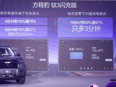 方程豹钛3闪充版：技术赋能个性化出行，引领纯电市场新变革