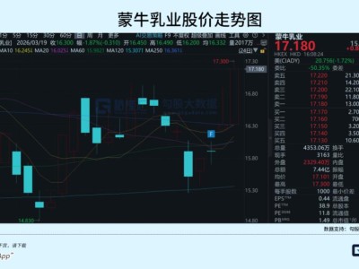 蒙牛2025年报中的“进”与“变”