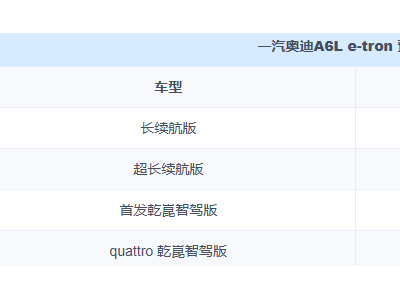 奥迪A6L e-tron预售来袭，亲民定价或让奔驰同级纯电车型压力倍增