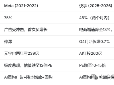 快手，进入击球区