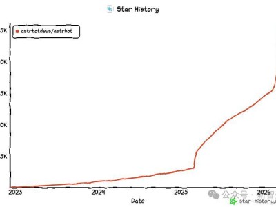北邮00后UP主2023年先发Agent框架,B站社区如何助力AI技术落地生根?