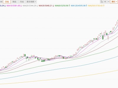 韩股跌幅扩大至5%