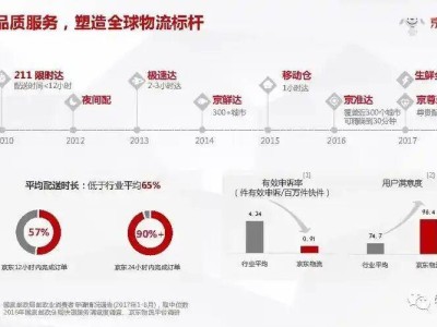德邦退市落幕:中国物流告别单打独斗 集团军作战新纪元启幕