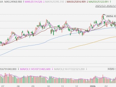 渣打：若油价未见顶，恒指或低见21500点