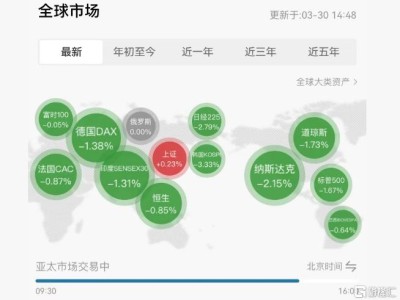 特朗普美股盘前救市？亚太股市惊魂，金银“深V”翻红