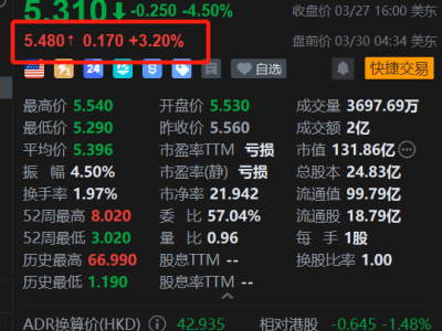 美股异动丨蔚来盘前涨3.2% 在哥斯达黎加开设首家门店 正式启动拉美市场扩张