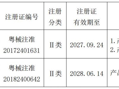 阳普医疗(300030.SZ)：子公司收到医疗器械变更注册(备案)文件
