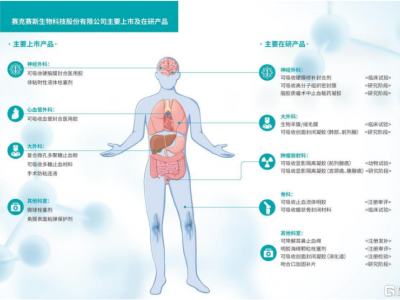 赛克赛斯三闯IPO，专注于医疗器械领域，近5年累计分红3.23亿元