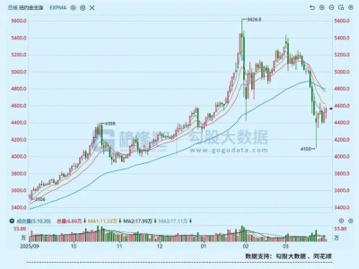 黄金，回调结束了？