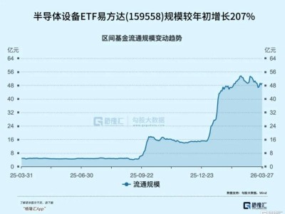 国产半导体重大发布！