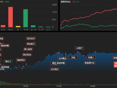 龙虎榜｜超7亿爆买，顶级游资集体调仓！温州帮卖飞欧科近2.5亿
