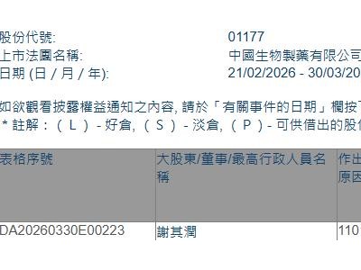 中国生物制药(01177.HK)获执行董事兼主席谢其润增持174.8万股
