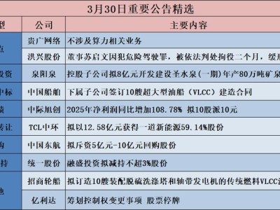 公告精选︱中际旭创：2025年净利润同比增加108.78% 拟10股派10元；贵广网络：不涉及算力相关业务