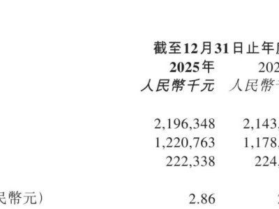 八马茶业2025年财报揭晓：营收22亿，门店增至3773家
