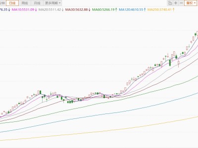 韩股跌幅扩大至4%