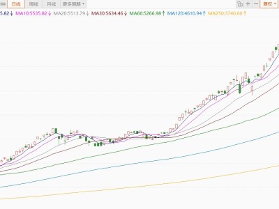 韩股大跌3%！日经225指数跌破51000点