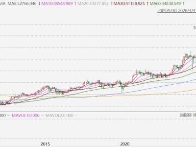 日股3月收跌13.23%，创2008年10月以来最大月度跌幅
