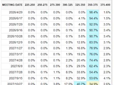 鲍威尔放鸽，市场手撕加息剧本！美伊战争成关键变量？